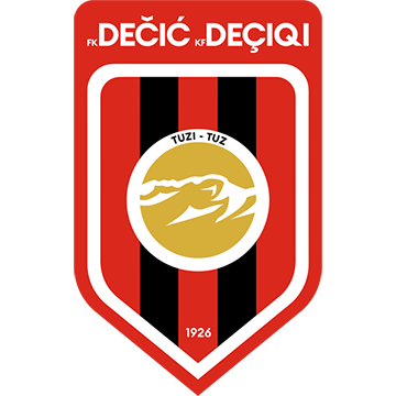 Decic Tuzi
